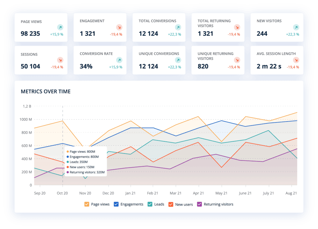 Leadoo Website Analytics tool